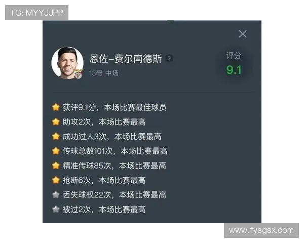 恩佐本场数据亮眼:5次对抗获胜 1次错失良机 2次遭犯规 恩佐本场数据亮眼:5次对抗获胜 1次错失良机 2次遭犯规